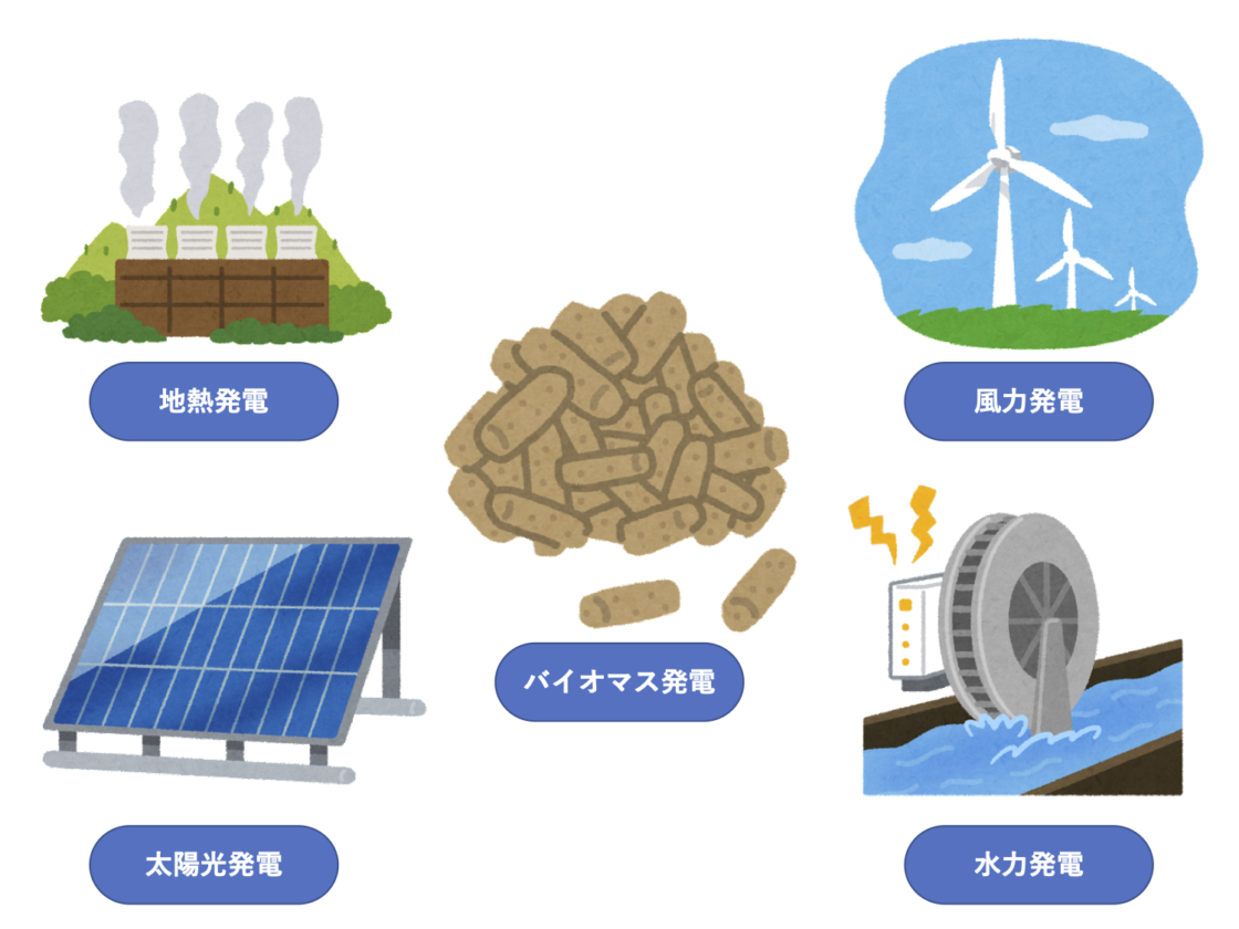 日本の再生可能エネルギーの割合と今後の普及について プラスソーシャルインベストメント株式会社